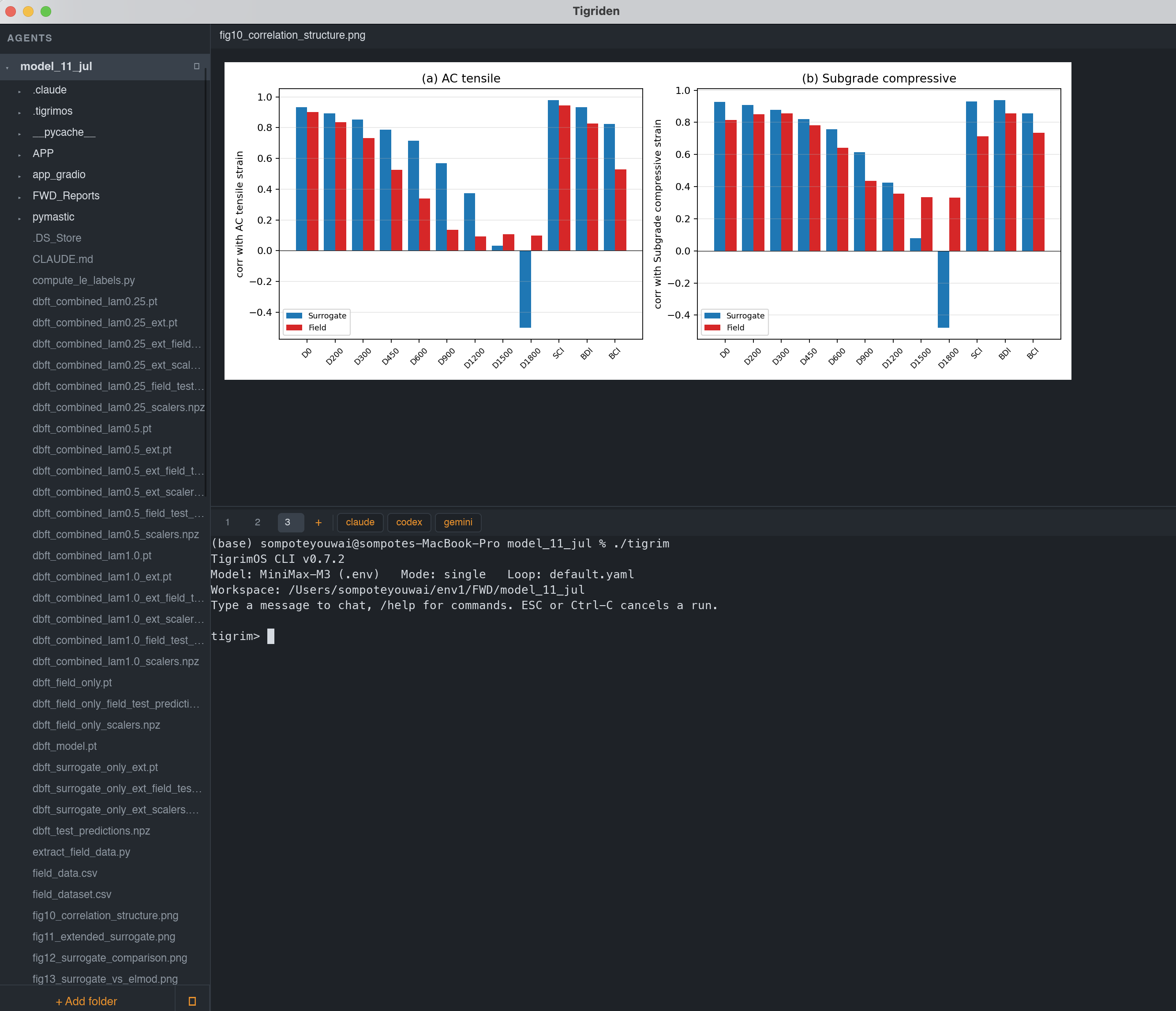 Tigriden supervising an agent: the viewer shows a chart the agent produced while the agent CLI runs in one of three terminal tabs below